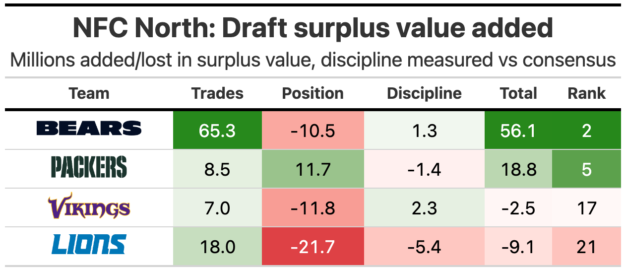 Bears' top 2023 draft prospects: OT Braeden Daniels