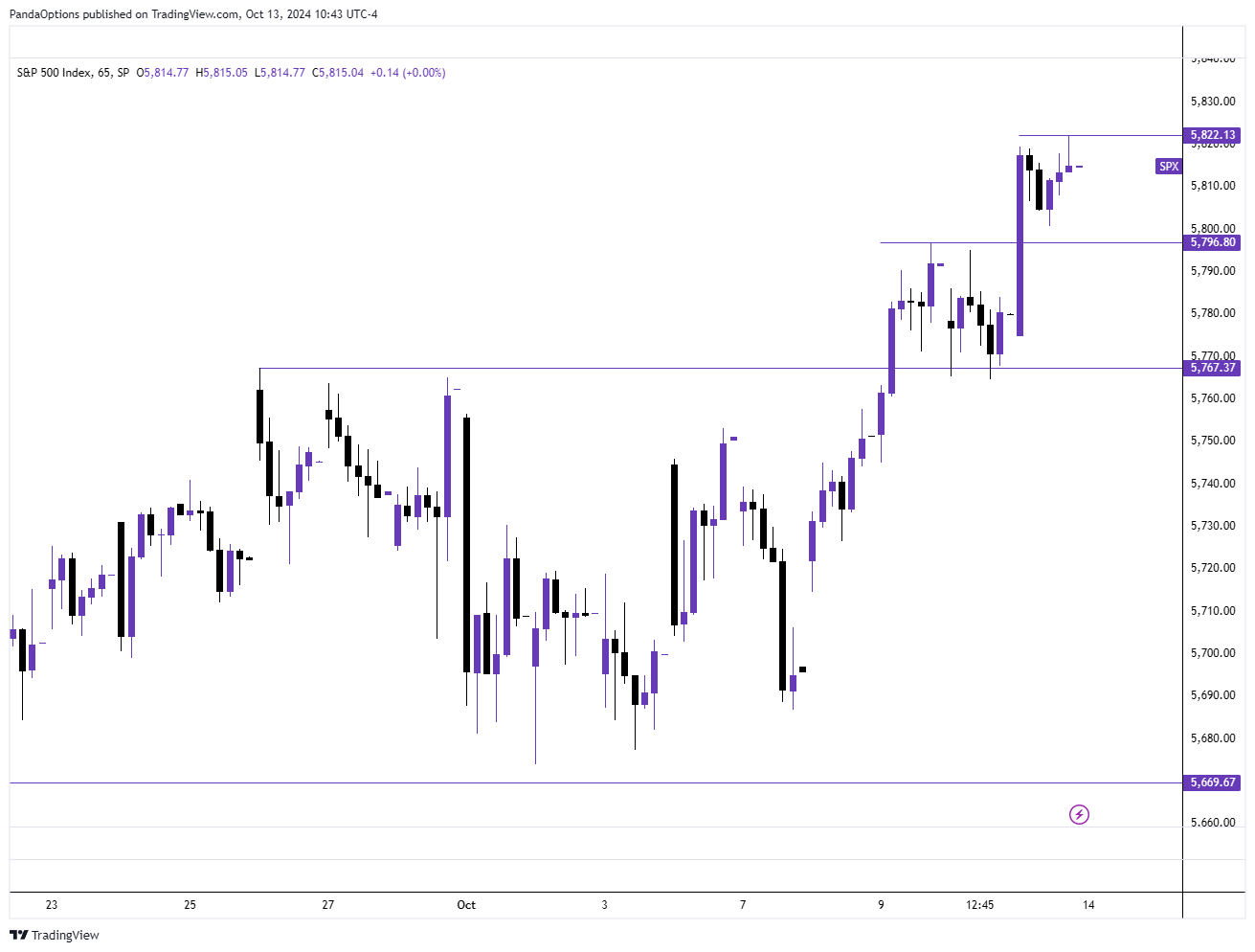 Pandas Weekly Newsletter 10/13/24 Panda’s Newsletter