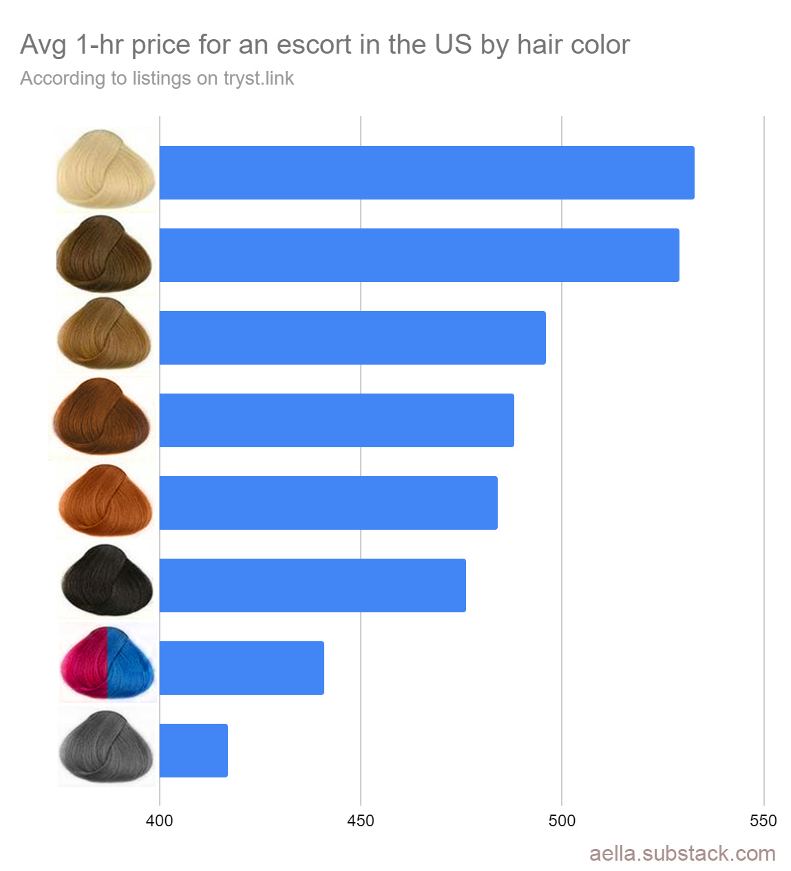 Analyzing The Market Value Of Fat Titties - by Aella