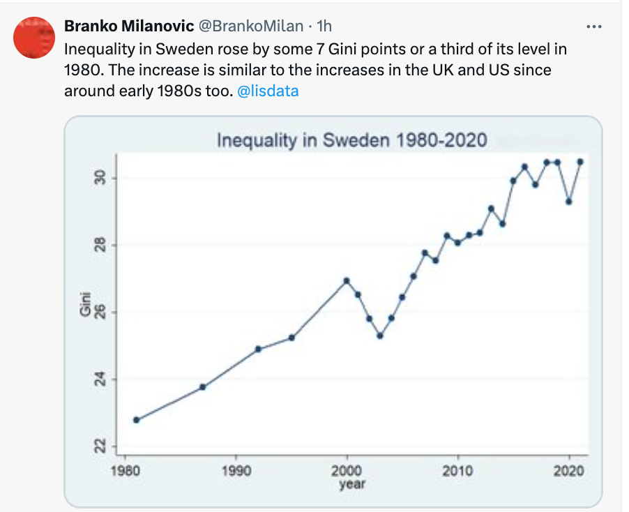 Top Links 397 Sweden's inequality surge, the drama of China's demographic  transition, all-American worm grunting & Gadamer's bitter retirement