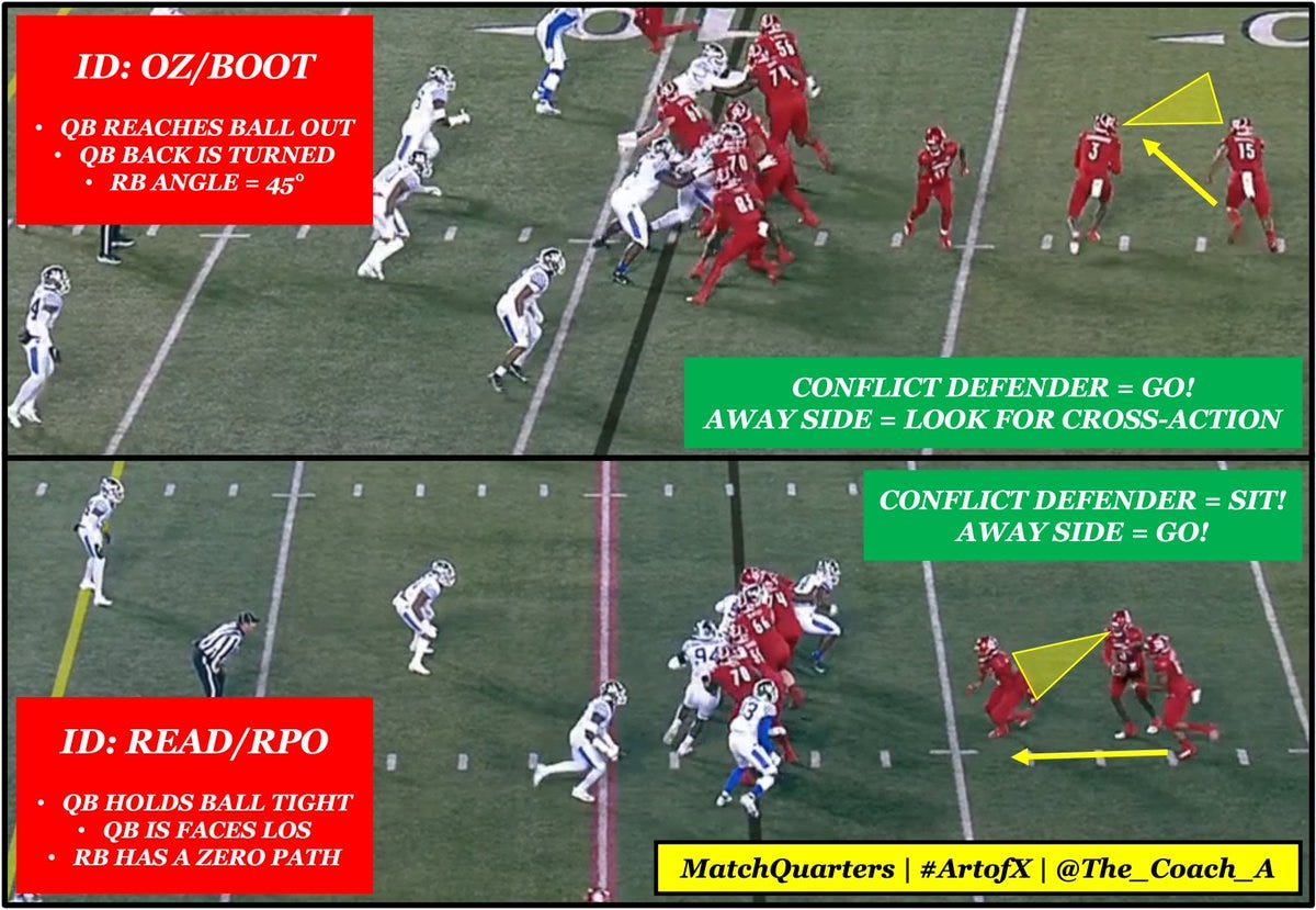 Defensive Backs - RPO Football