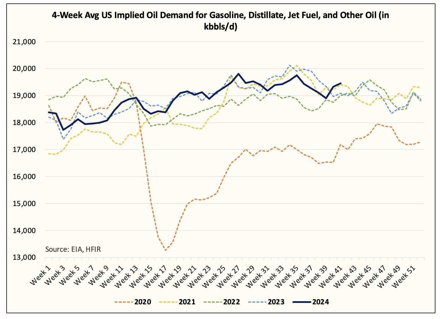 Weekly summary 19/10 by Albert Millan