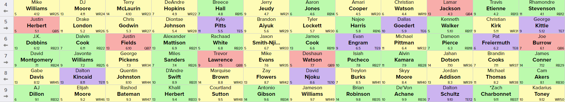 Reviewing an early FFPC Main Event draft - by Ben Gretch