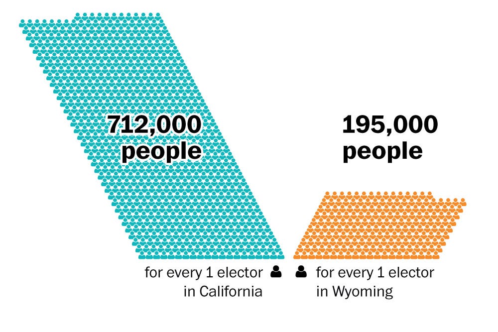 Electoral College representation map