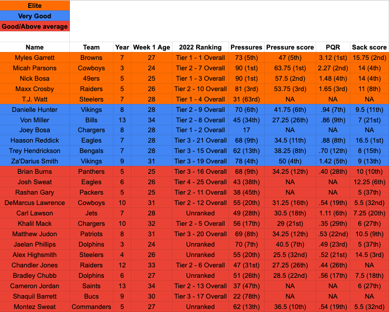 VPL Serie B 2022/2023 - XBOX Ranking - VPL