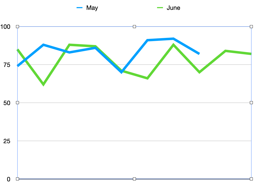 Summer Slide - by Nick Vasquez, MD - Chess in Small Doses