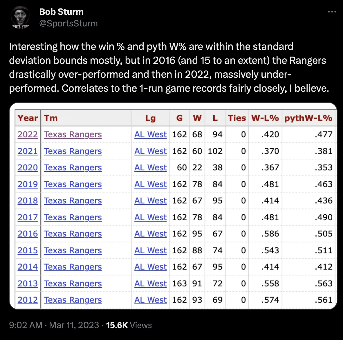 Rangers will retire Adrian Beltre's number - Dallas Sports Fanatic