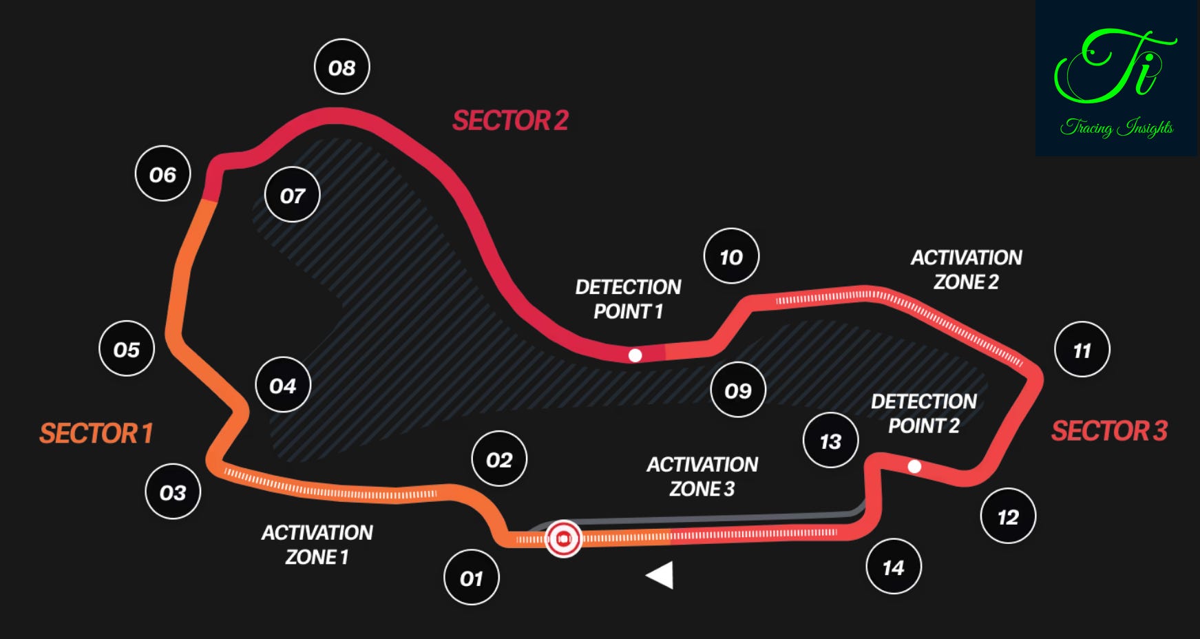 ALL YOU NEED TO KNOW ABOUT THE 2024 AUSTRALIAN GRAND PRIX