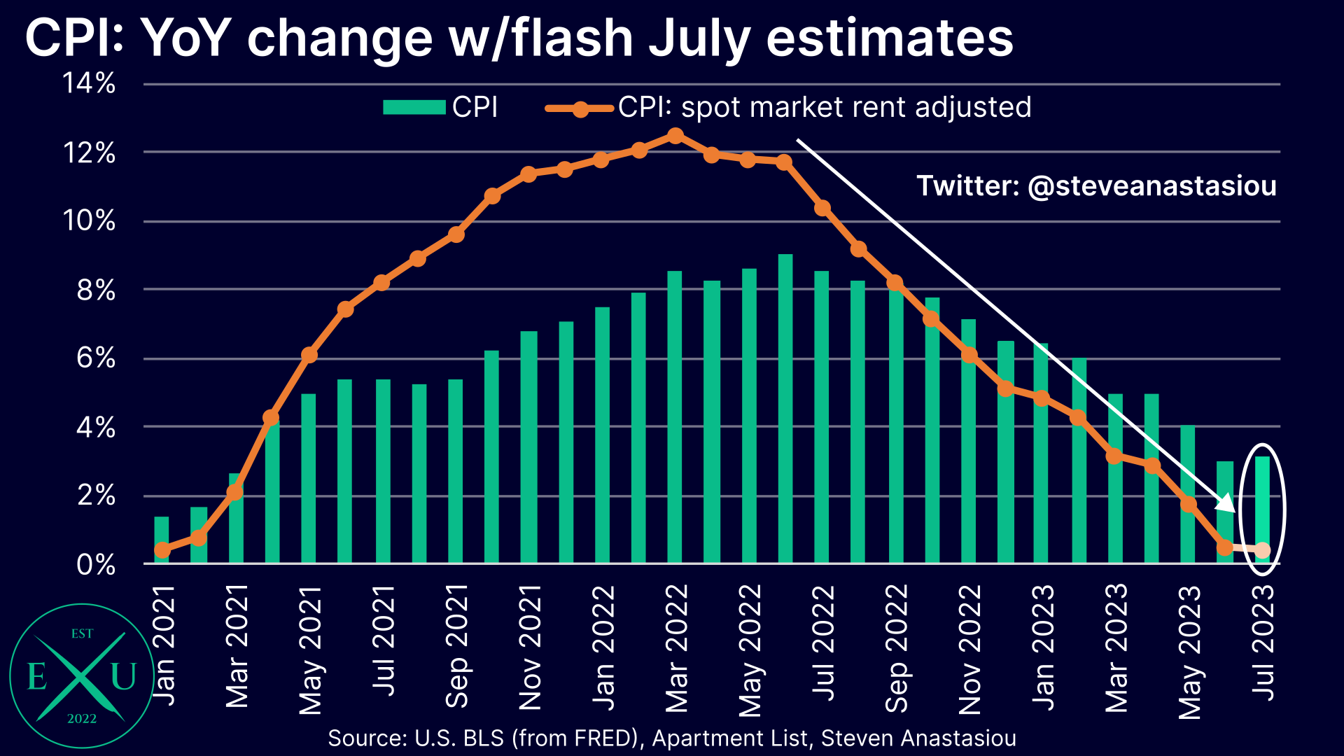 June 2023 Showing Index Results: Buyer Foot Traffic Declines Slightly,  Deviating from Seasonal Trends