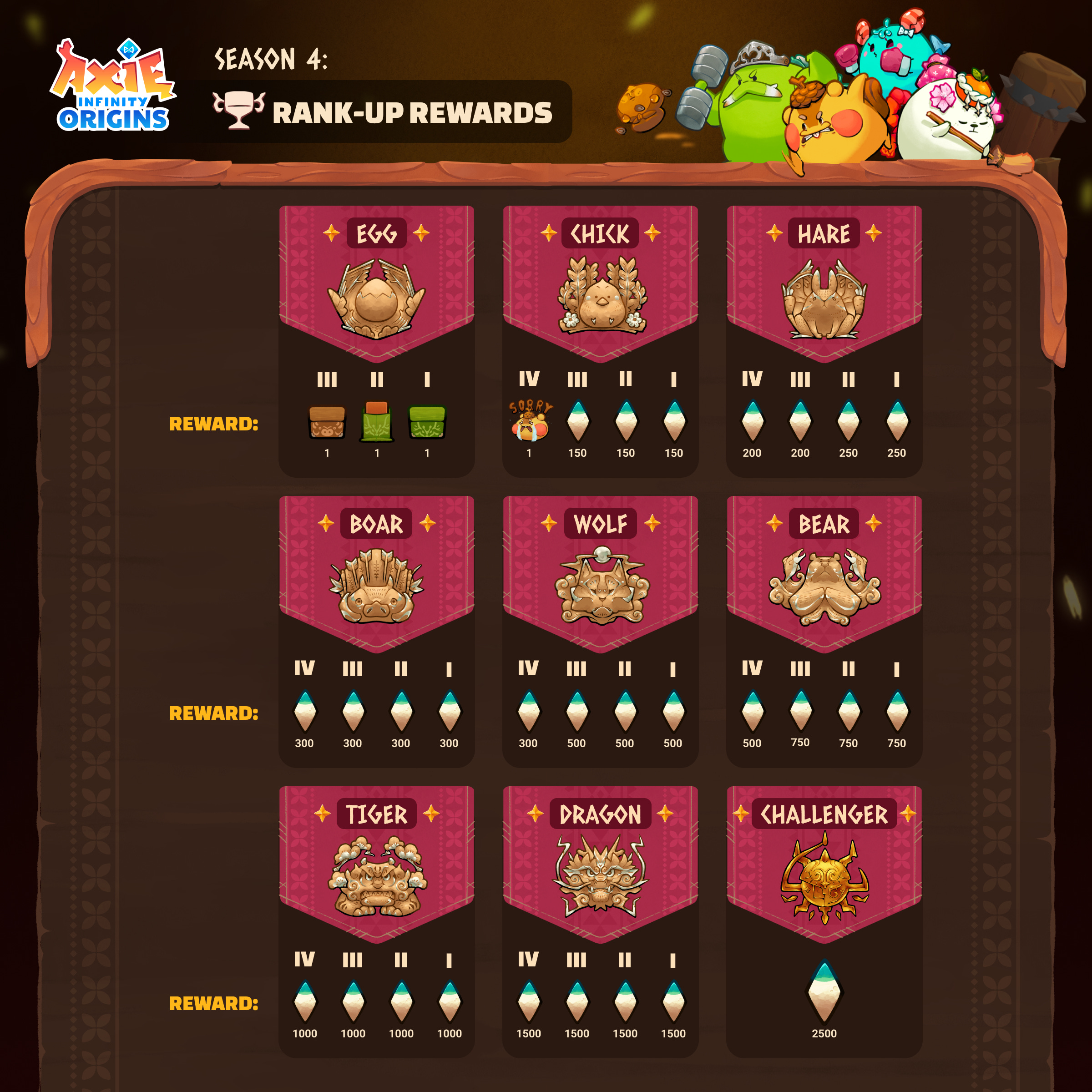 Axie Infinity on X: Origin Alpha Season Leaderboard rewards. Who's  climbing?  / X