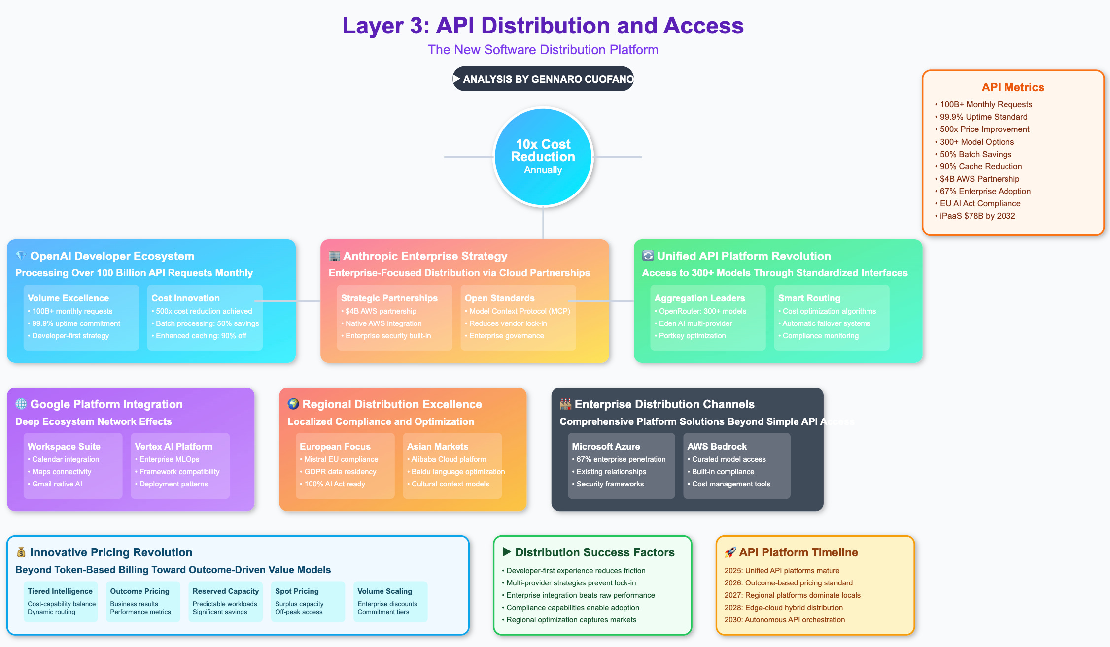 This Week In AI Business: The Booming API Economy [Week #23-2025]