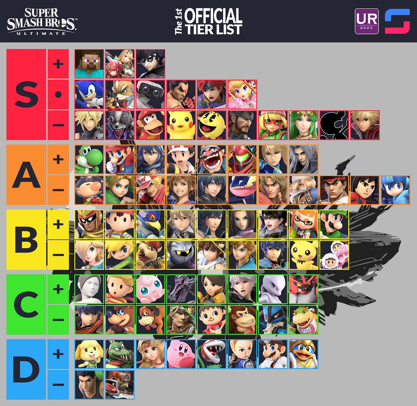 Create a Roblox limited faces Tier List - TierMaker