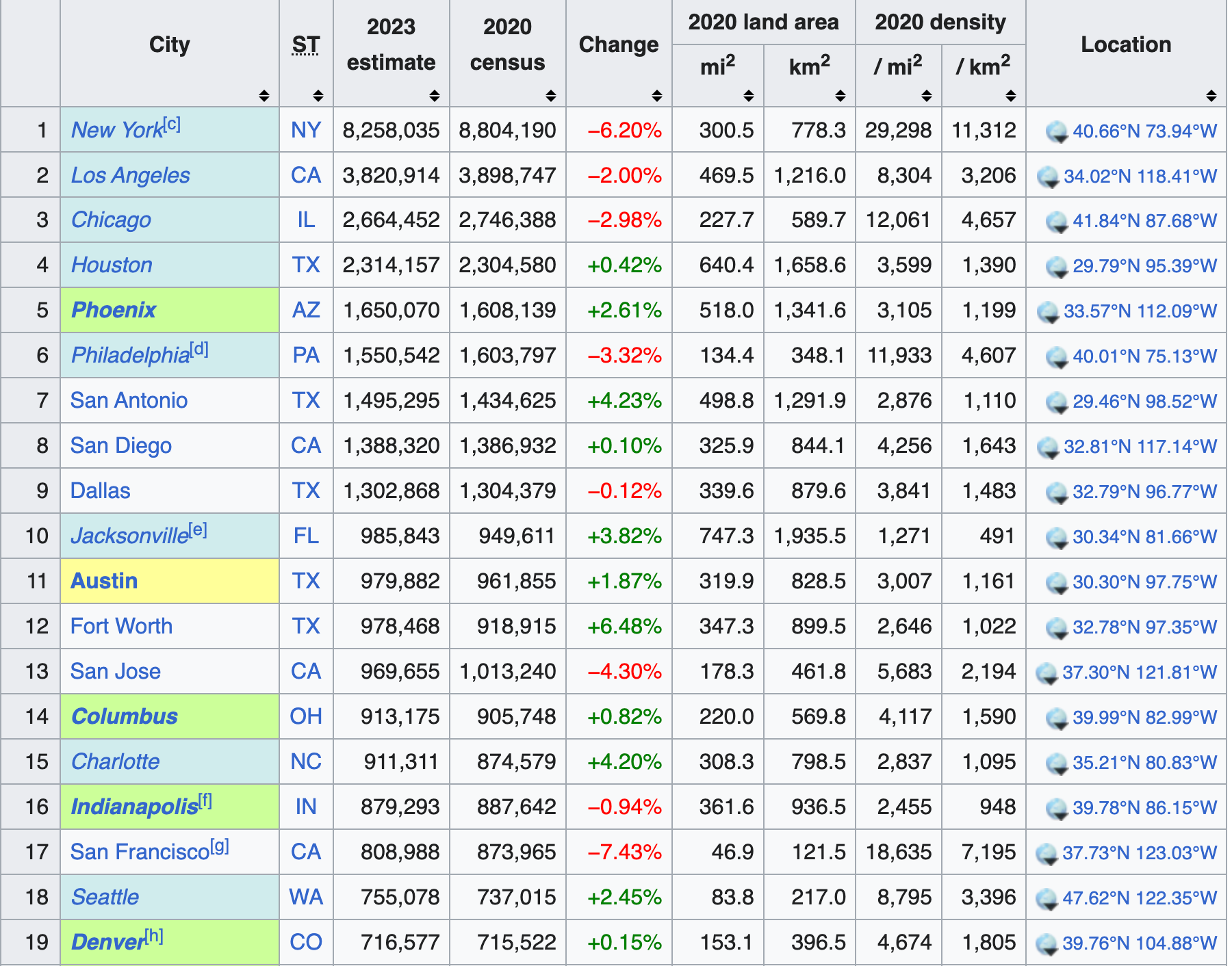 Homeless A new [shocking] calculation