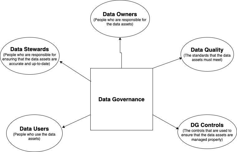 Data Governance Framework Example