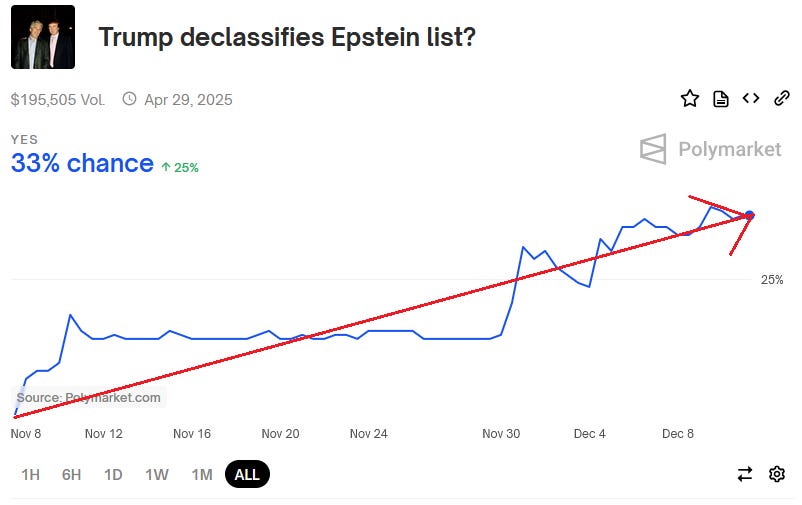 Epistemic Competition, Polymarket, Grok, OpenSourceTimestamps, Kurzweil ...