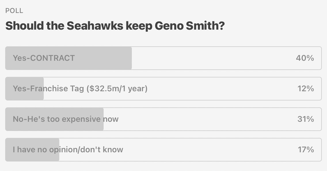 Twitter reacts to Geno Smith contract extension from the Seahawks - Field  Gulls