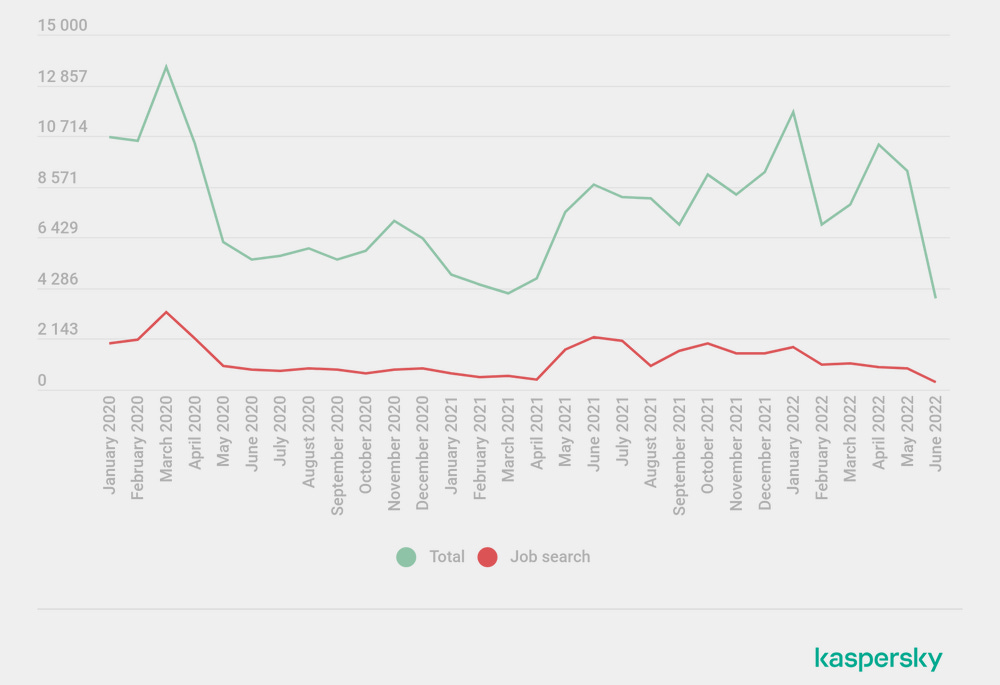 Github reports unauthorized access to some Github Desktop and Atom