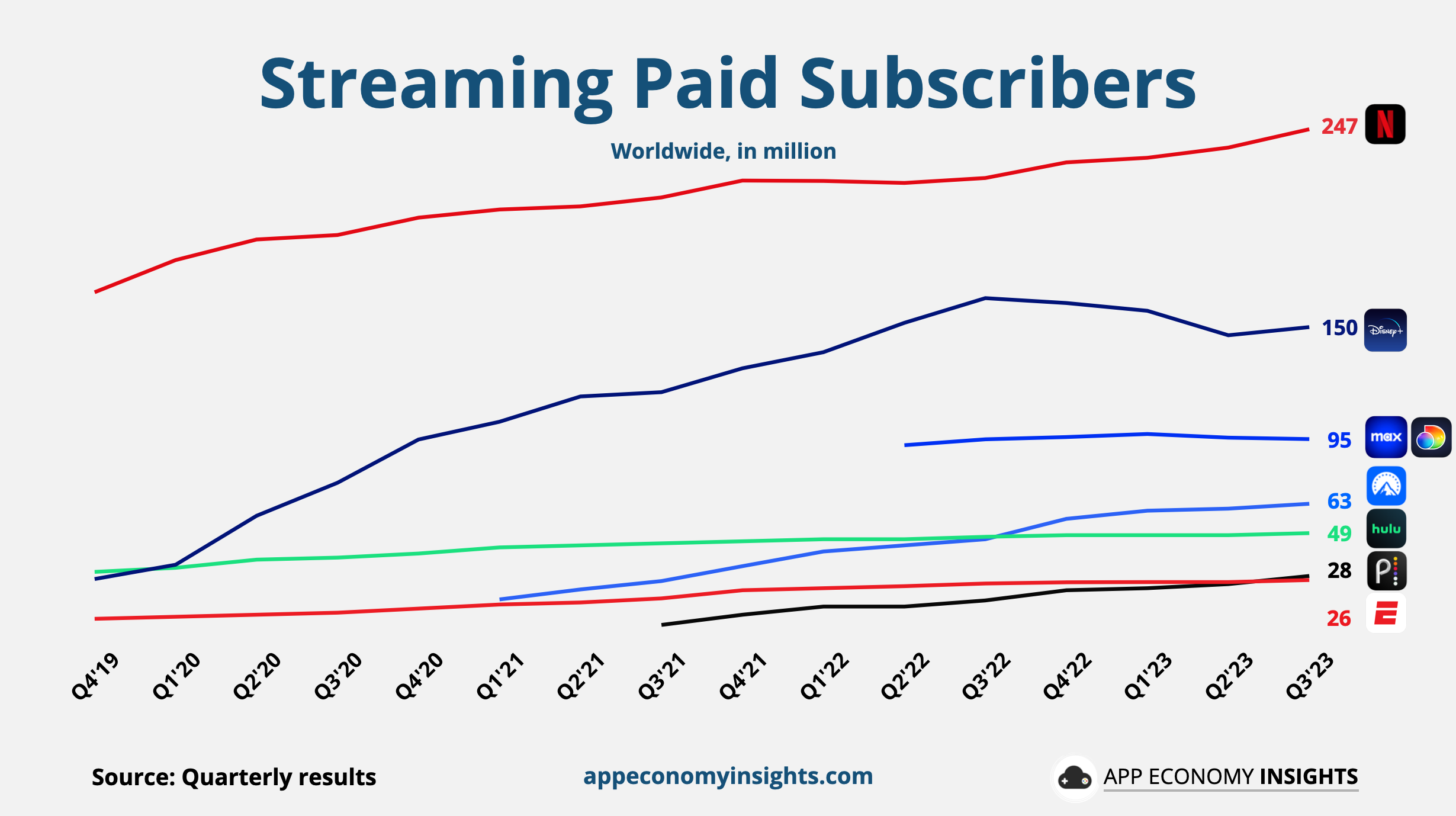 Growing Global: Unpacking Streaming's Continued Acceleration in Q3 2023