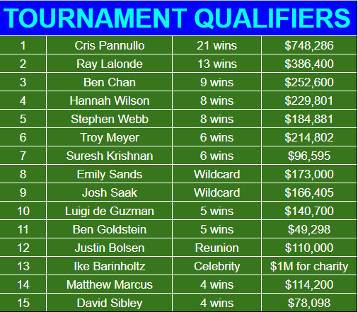 Jeopardy!': Your Ultimate Guide to the 2024 Tournament of