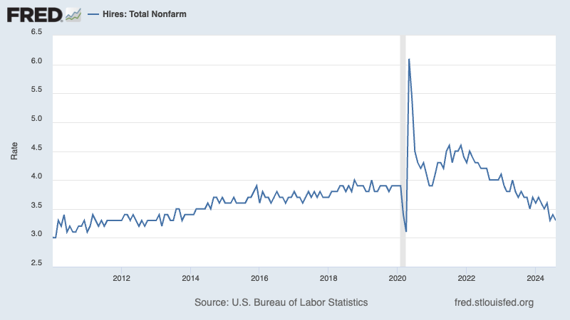 Economy Surpasses Expectations with Addition of 254,000 Jobs: US Unemployment Rate Drops to 4.1%