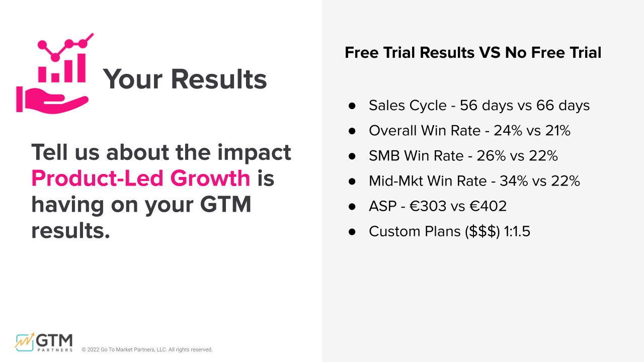 6 GTM Motions. 6 Expert Case Studies.