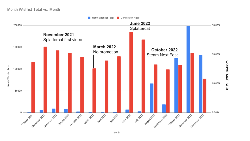 European console and PC game sales fall 7.1% in 2022