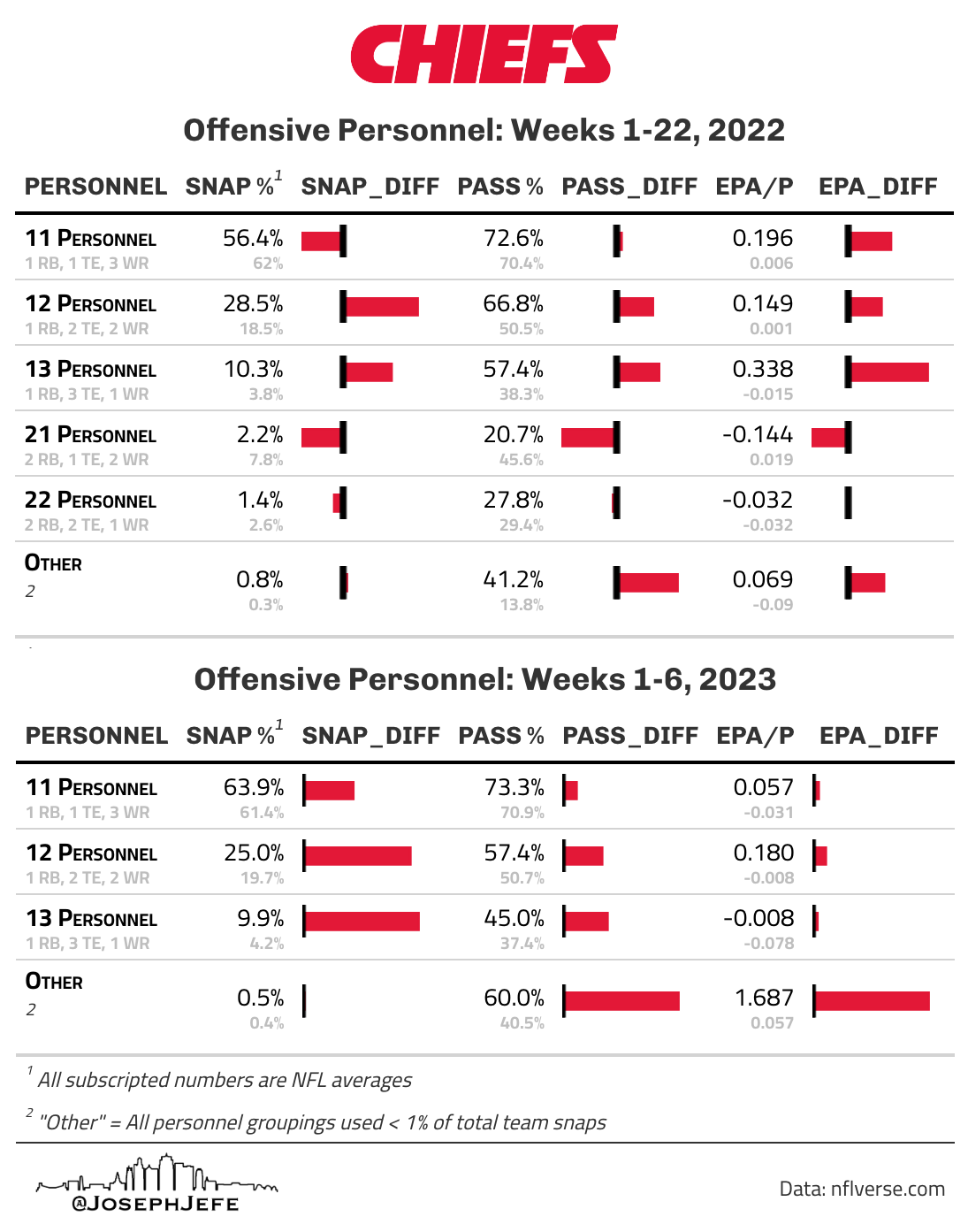 Season Review Through Six Games - by Joseph Hefner