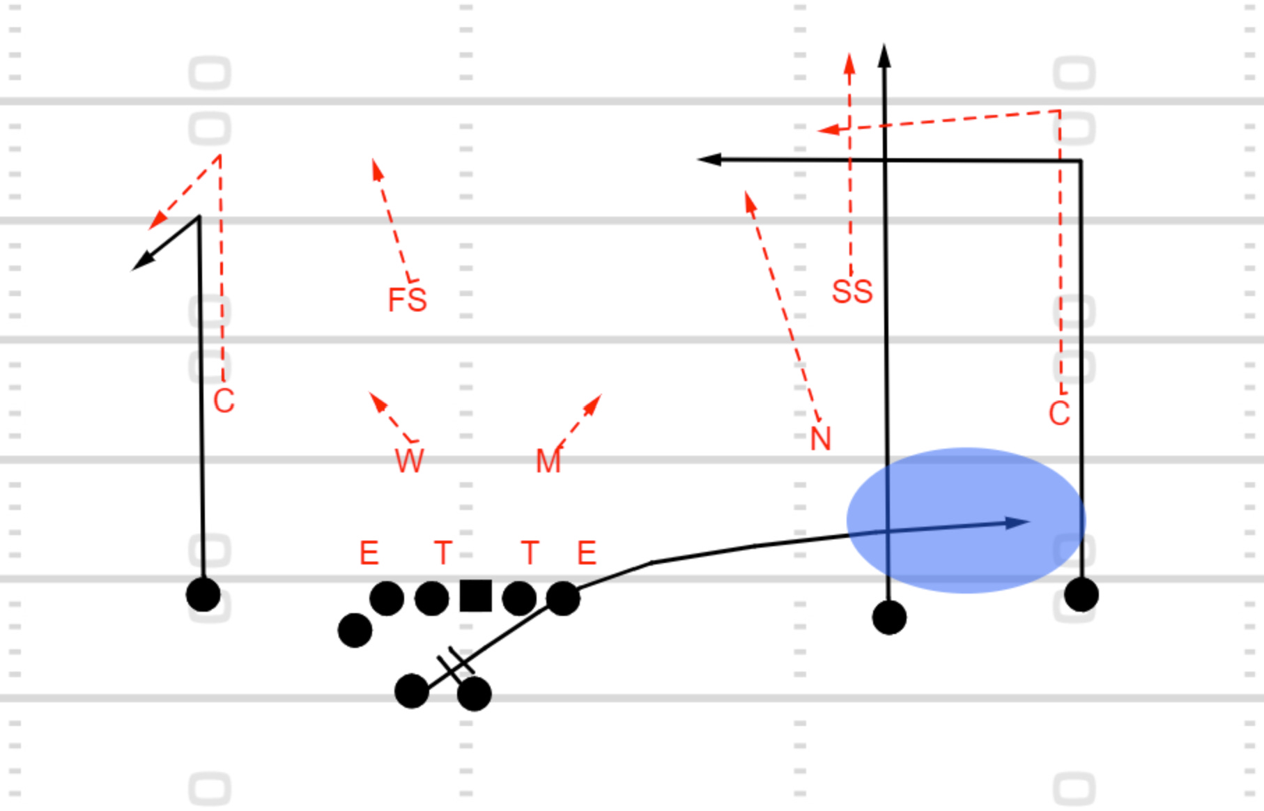 Run and Shoot Part 1: History and Secrecy – Wesley Ross Football