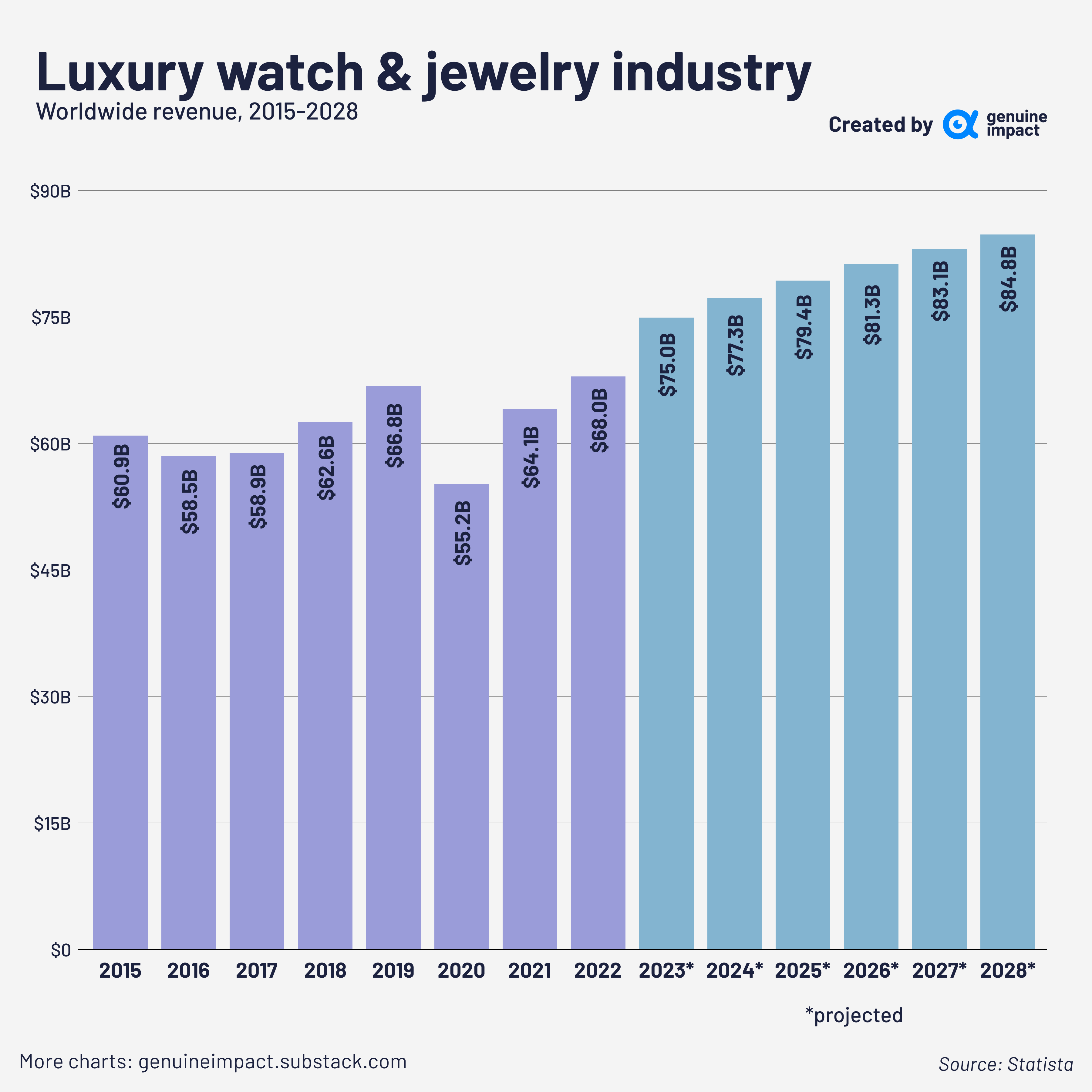 The Swatch Group, a major luxury group in watchmaking luxury industry