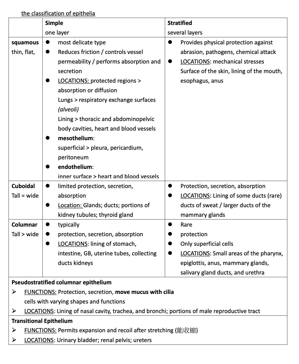 Nursing Note A&P Tissue Level of Organization