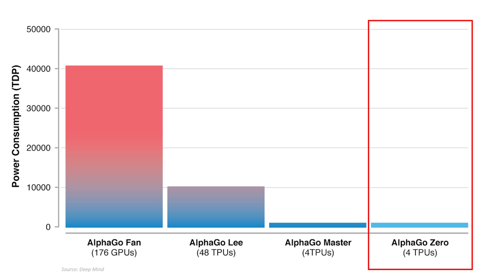 Timeline of AlphaGo - Timelines