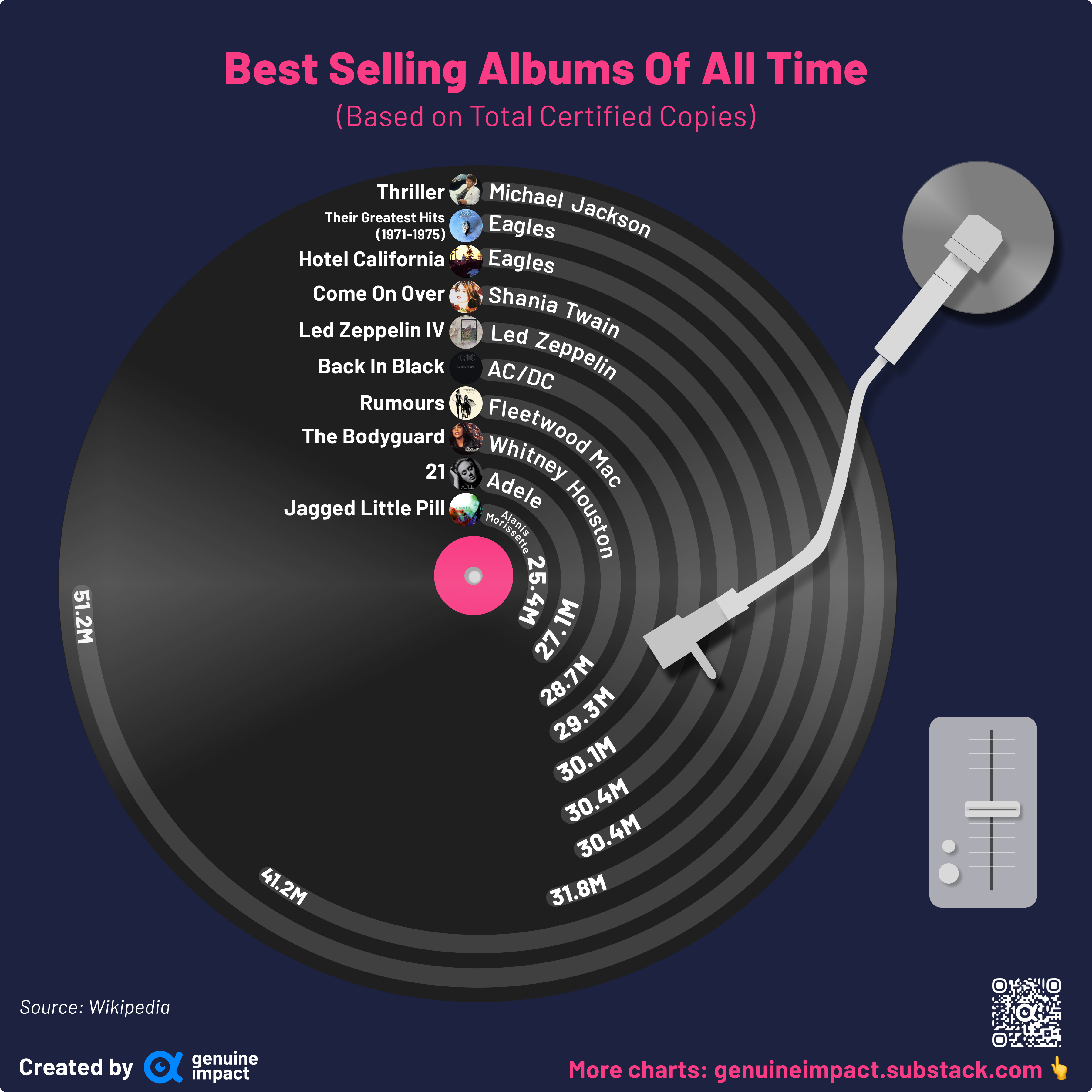 Chart: 2014's Best-Selling Vinyl Albums