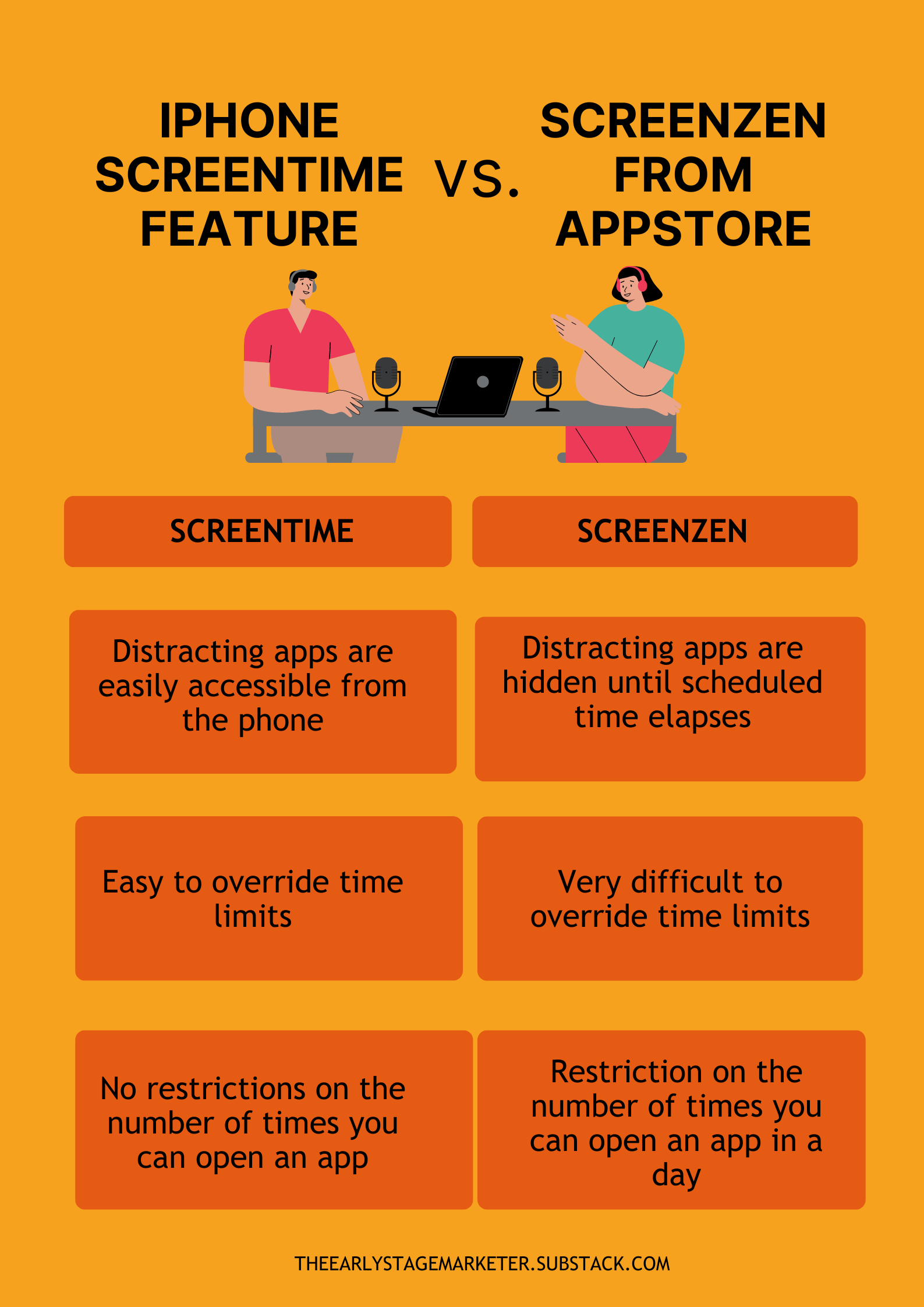 What an App that Limits Screen Time Taught me about Customer 