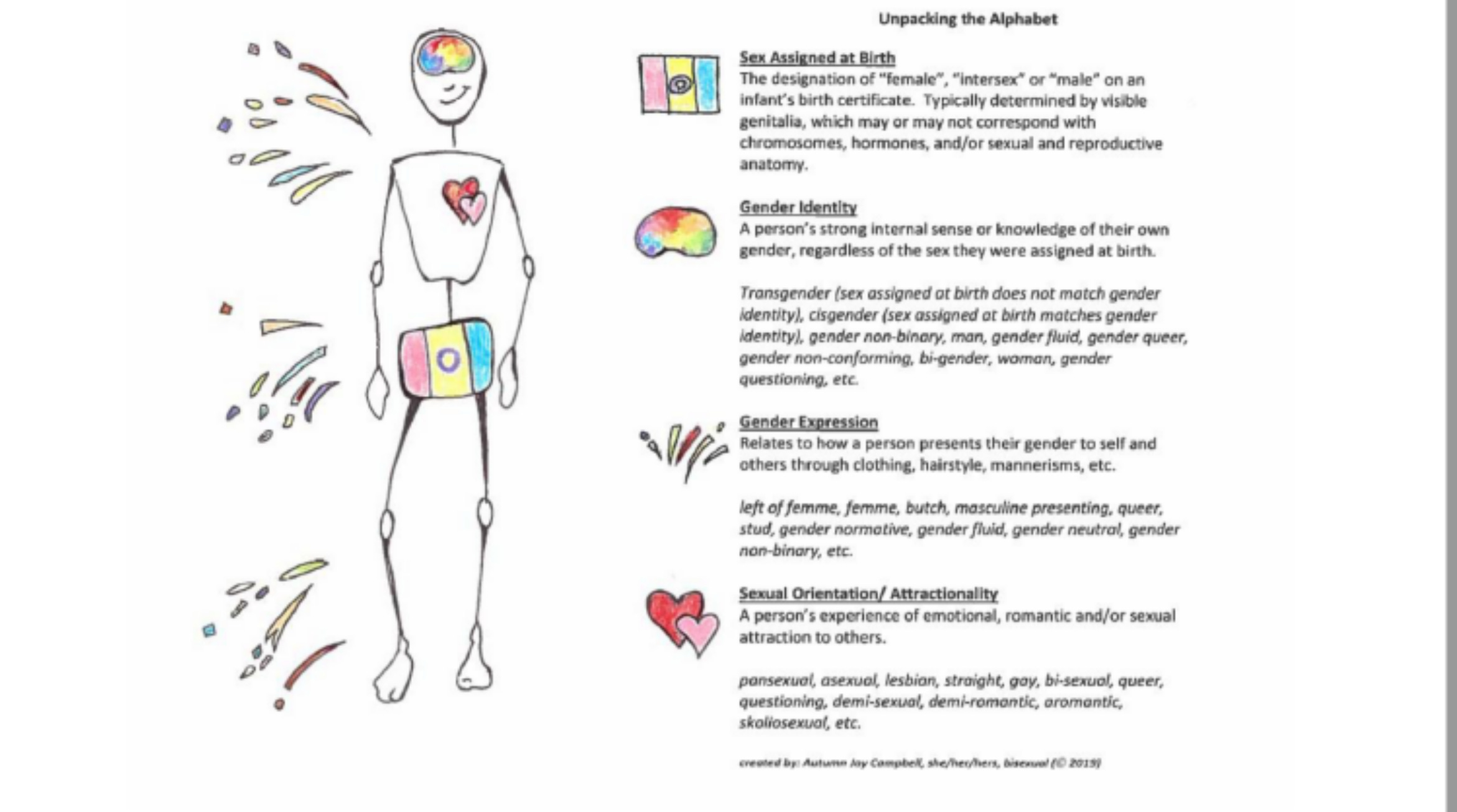 Blindly Affirming LGBTQ Students - by Concerned Parent