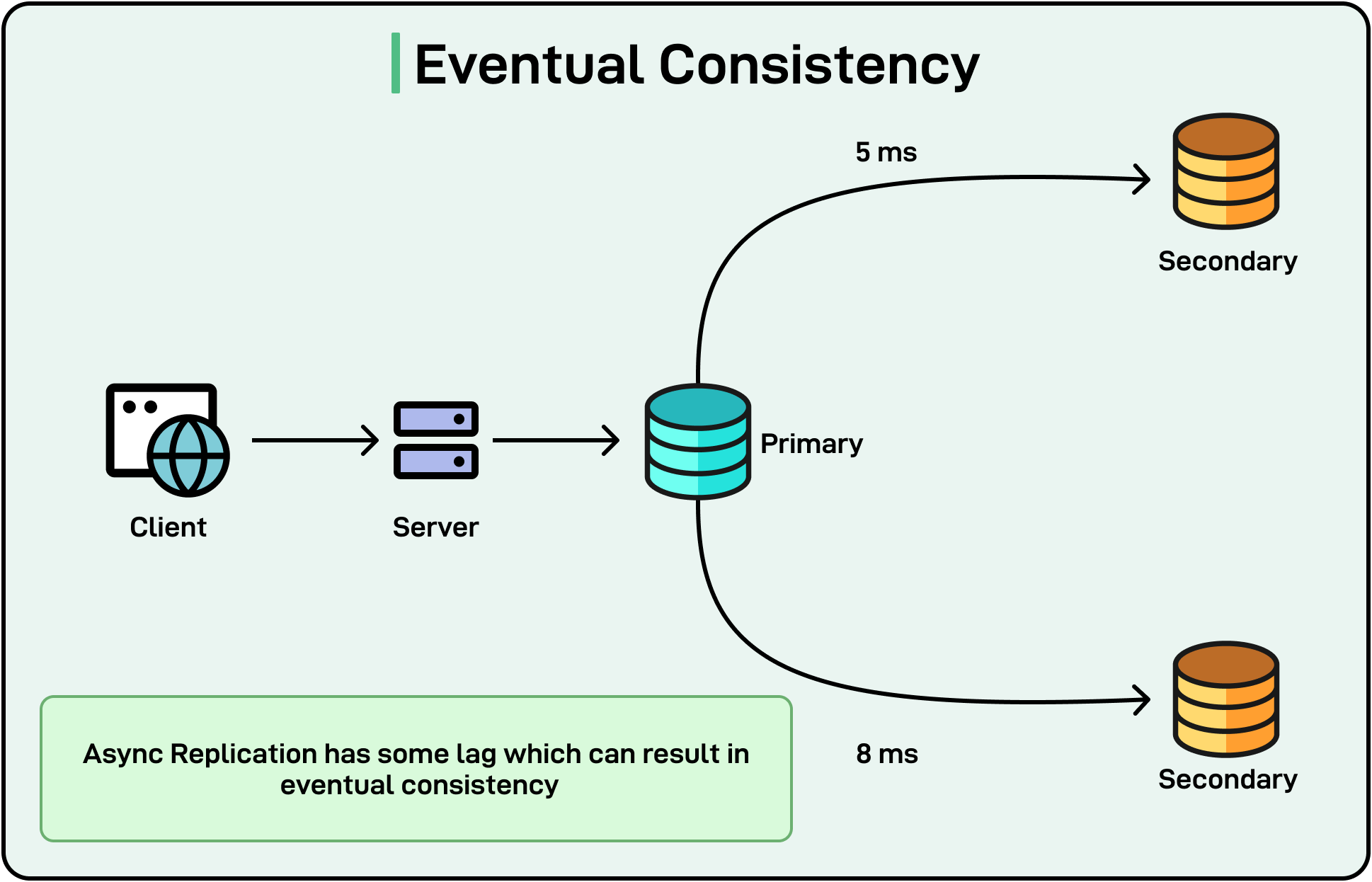 Consistency Models