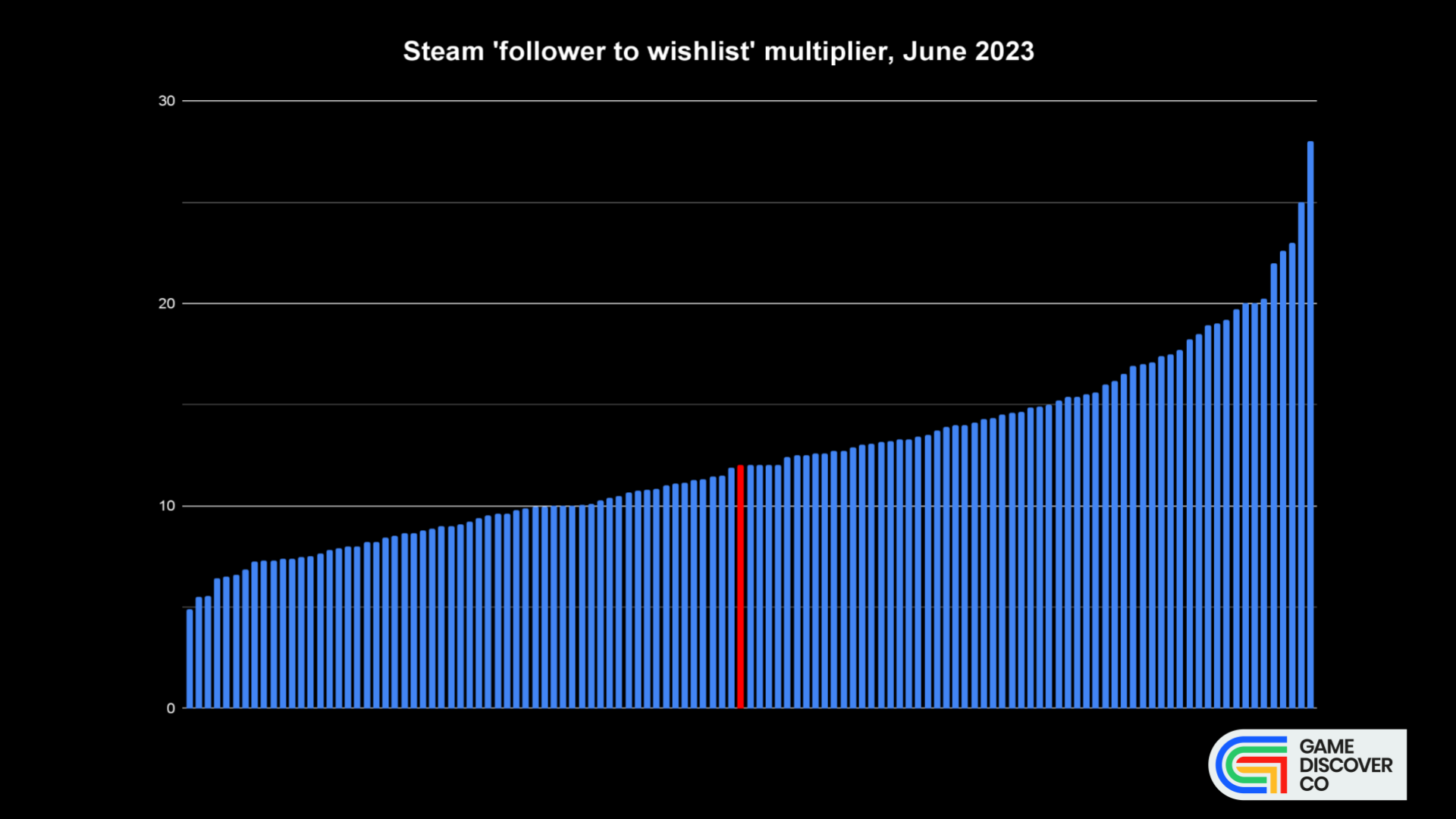 Stay Ahead of the Game with Real-Time Player Counting! - Live Steam Player  Count