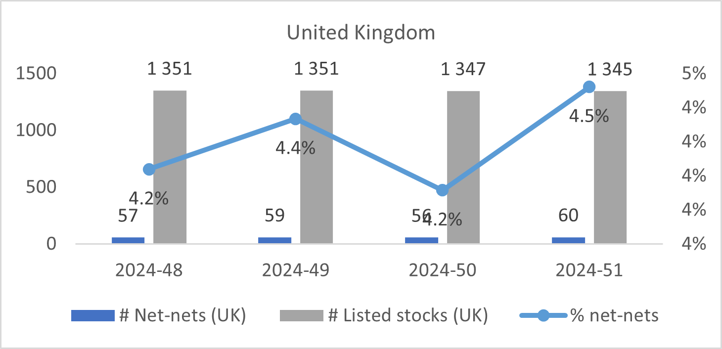 The British Deep Value Week 2024 51 Hidden Sterlings