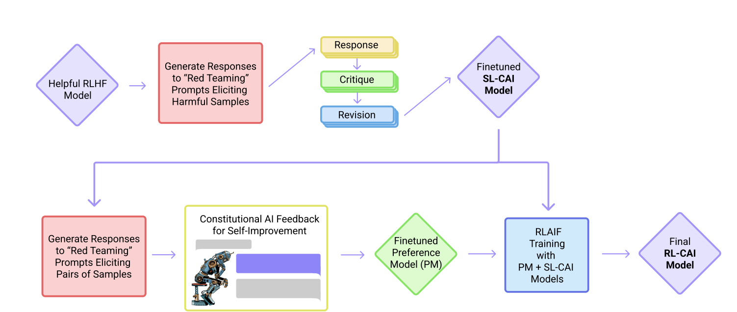 Anthropic unveils Claude 2, an AI model that produces longer