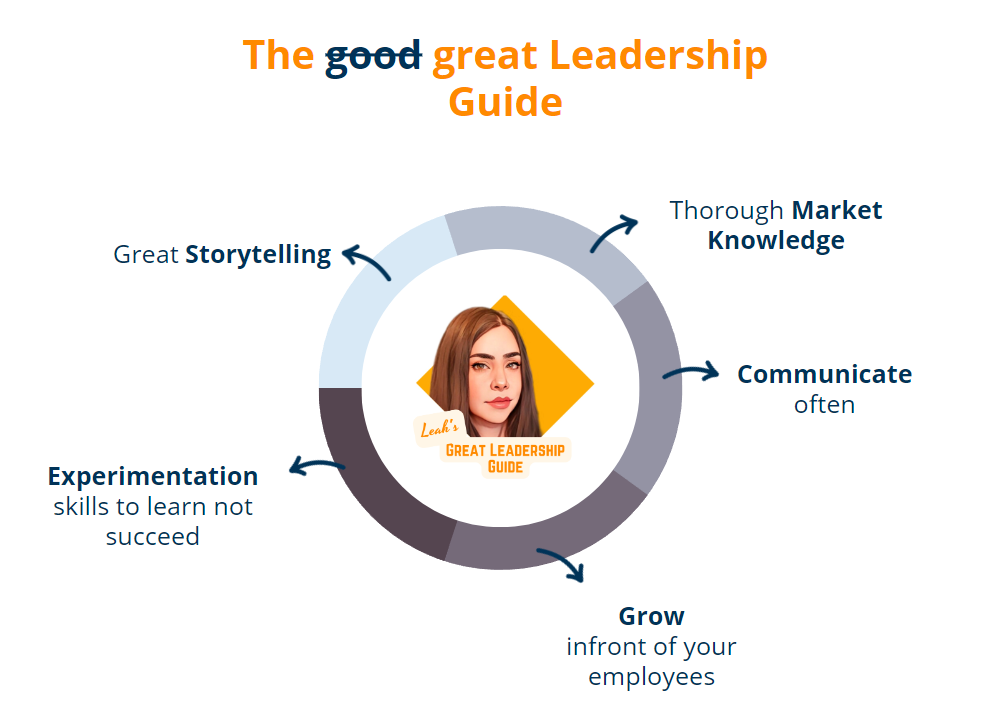 Leah's Leadership Guide - Part 1: Storytelling