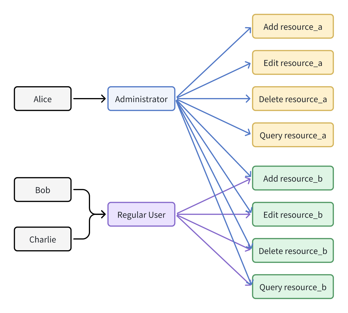 Implementing Rbac Permission System With Nestjs: A Step-by-step Guide