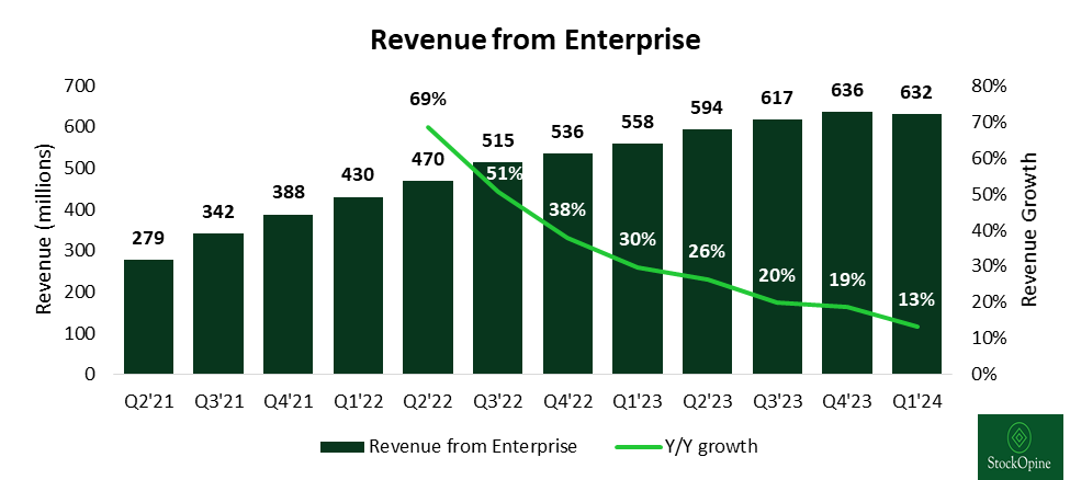 Global EV Sales Up 32% YoY in Q1 2023 Driven by Price War