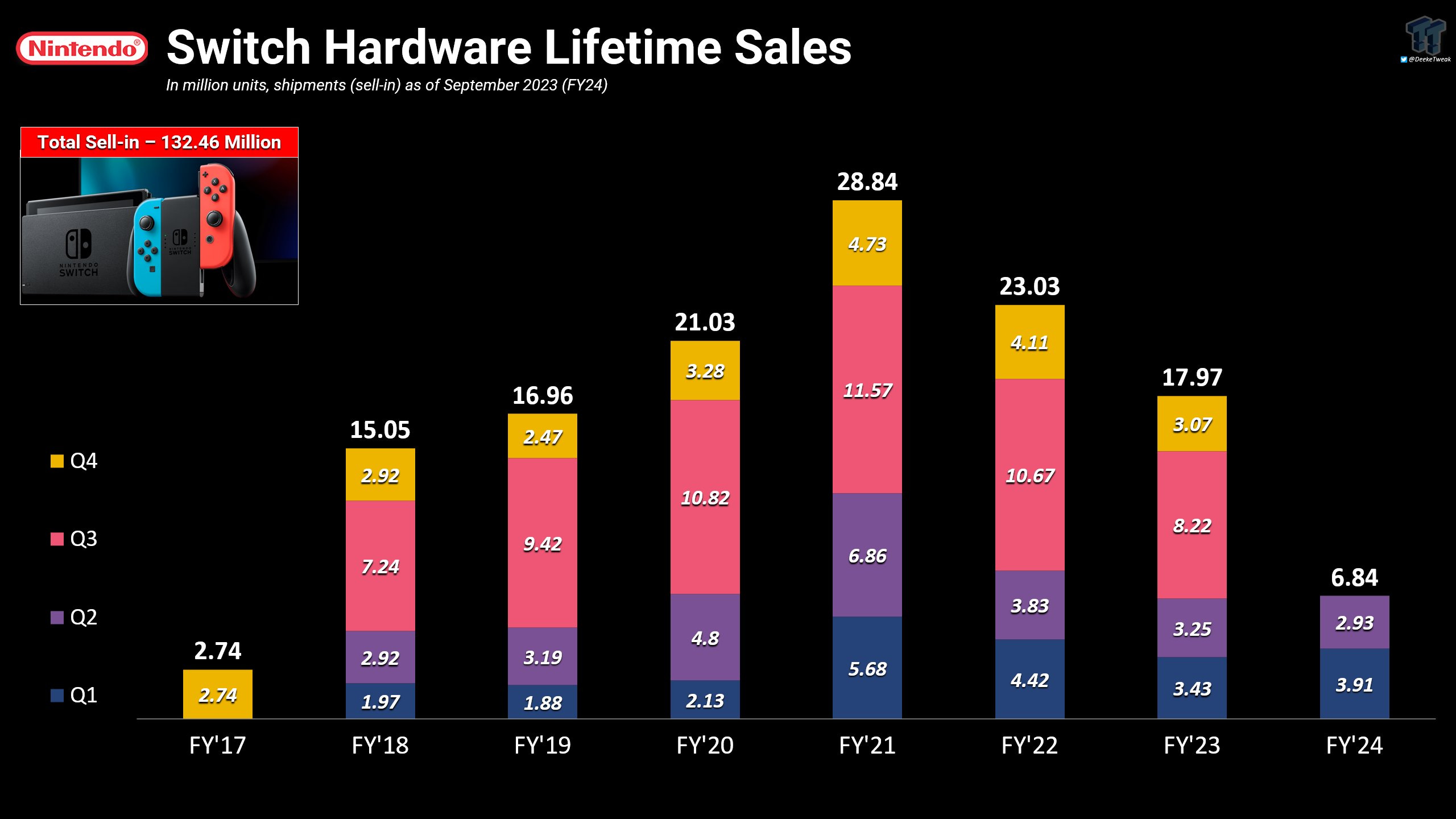 Steam launches new real-time and weekly charts