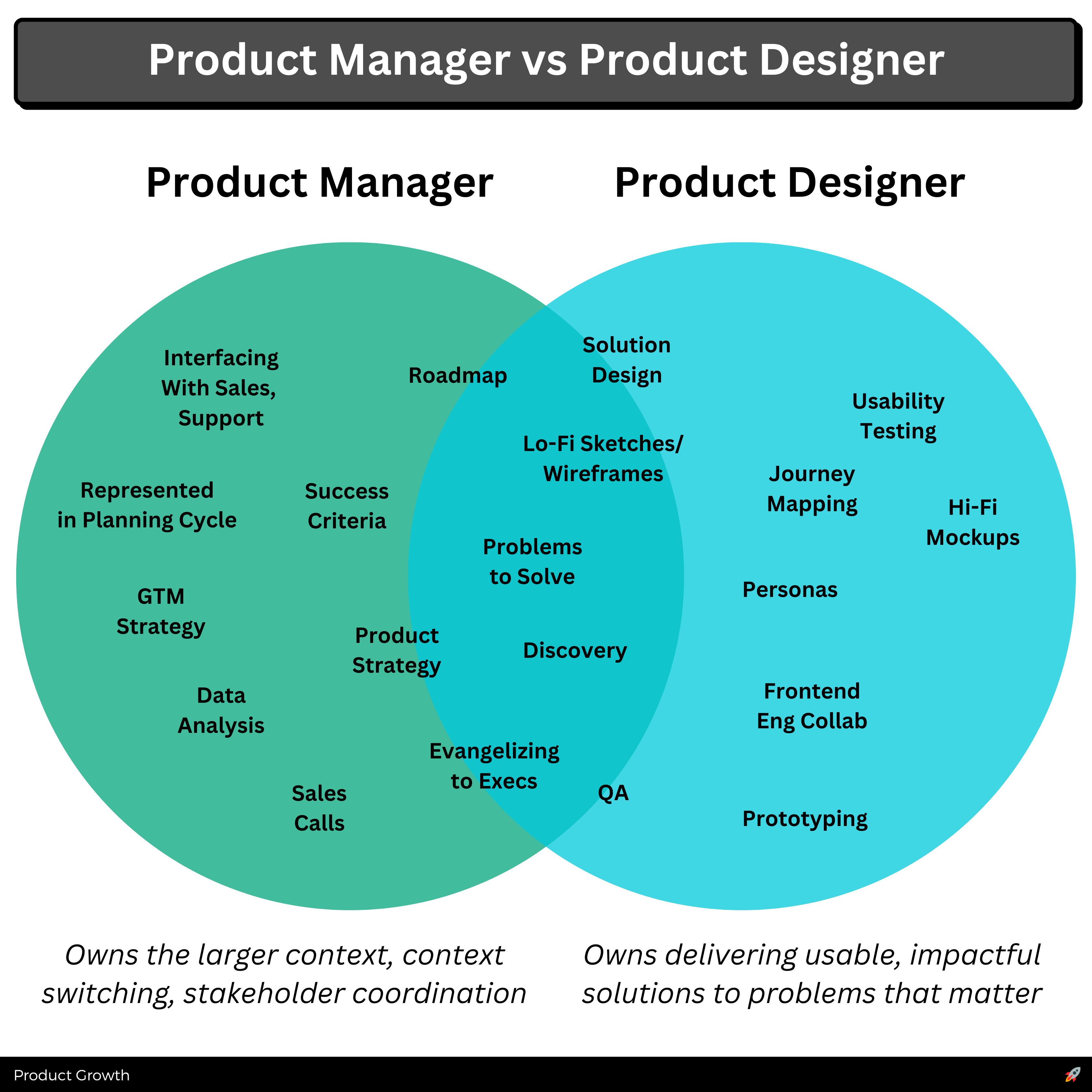 How to Work With Design for Success as a PM or Product Leader
