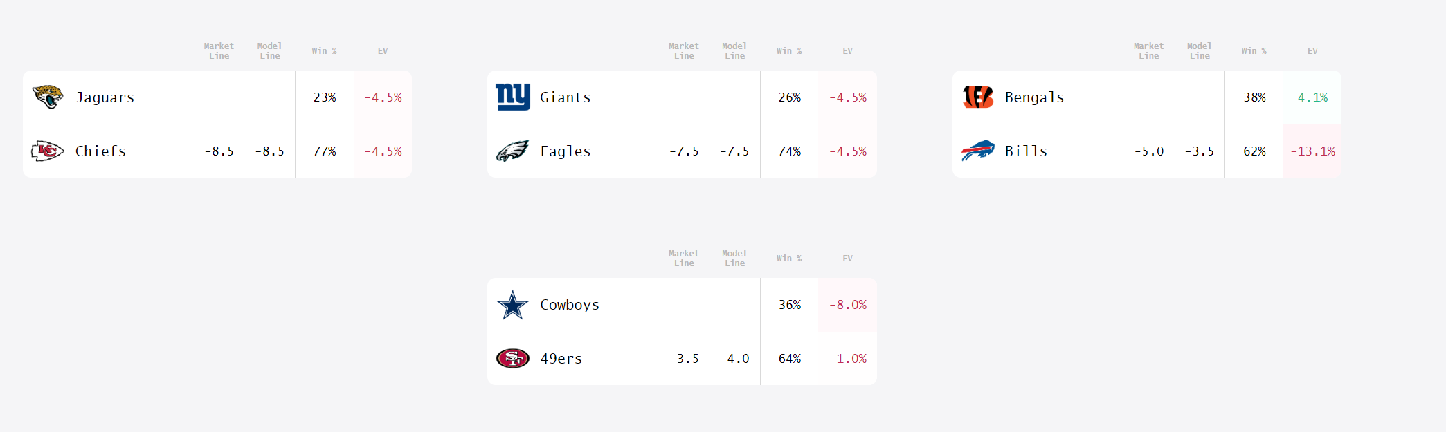 The NFLDB PDF, Powered by All Access Football On Substack