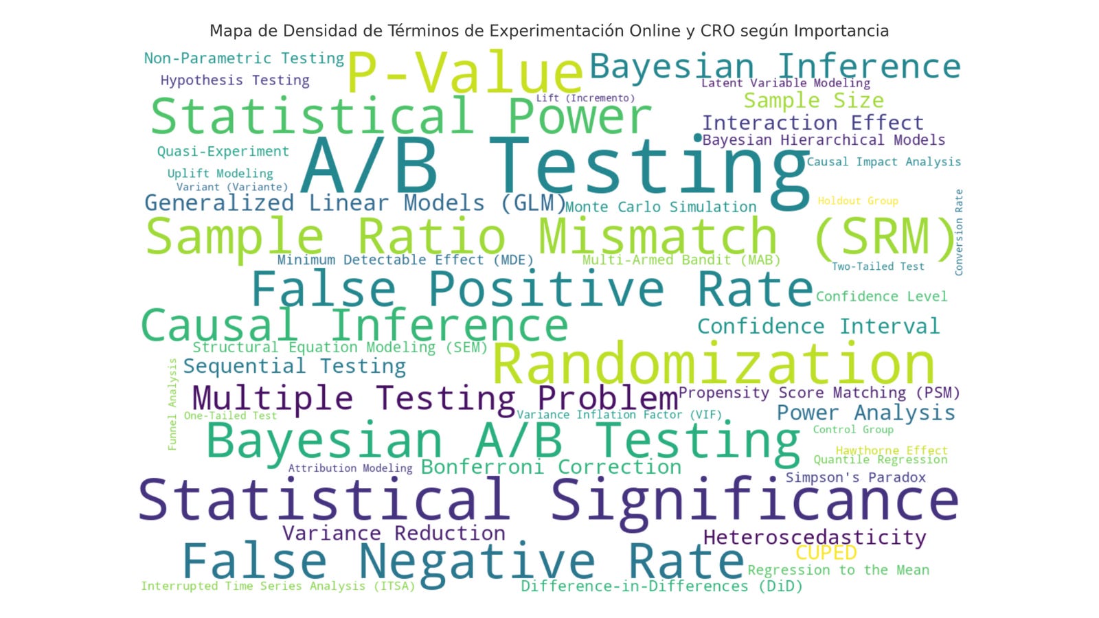 012 Glosario de CRO orientado al dato by Ubaldo Hervás