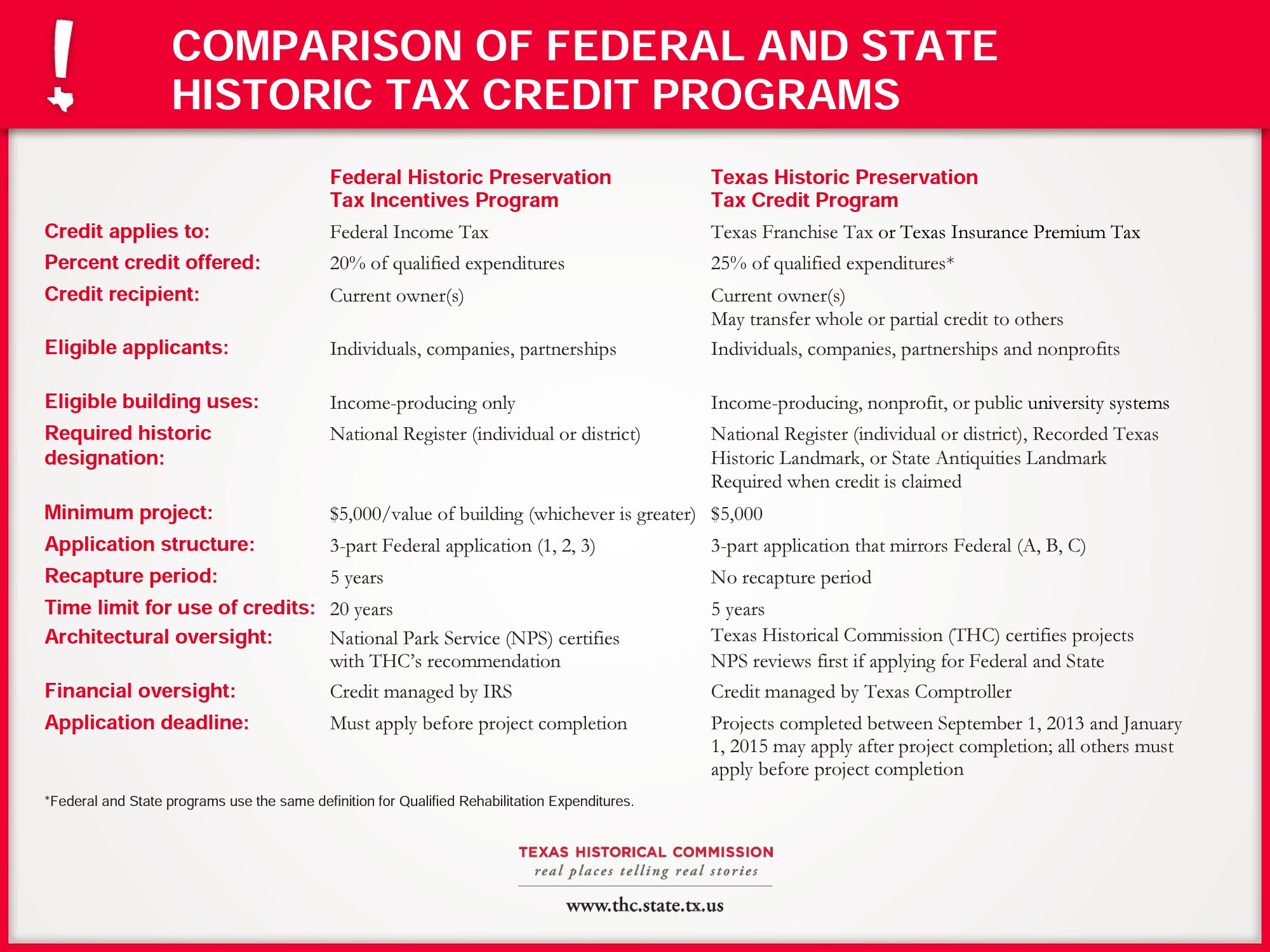A Historic District in Downtown Alpine as Economic Development