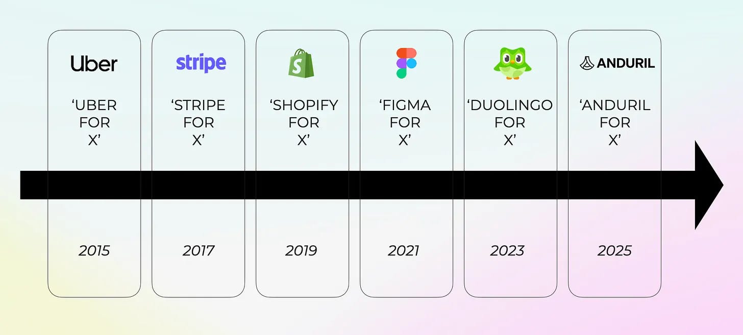 Seed Stage VCs