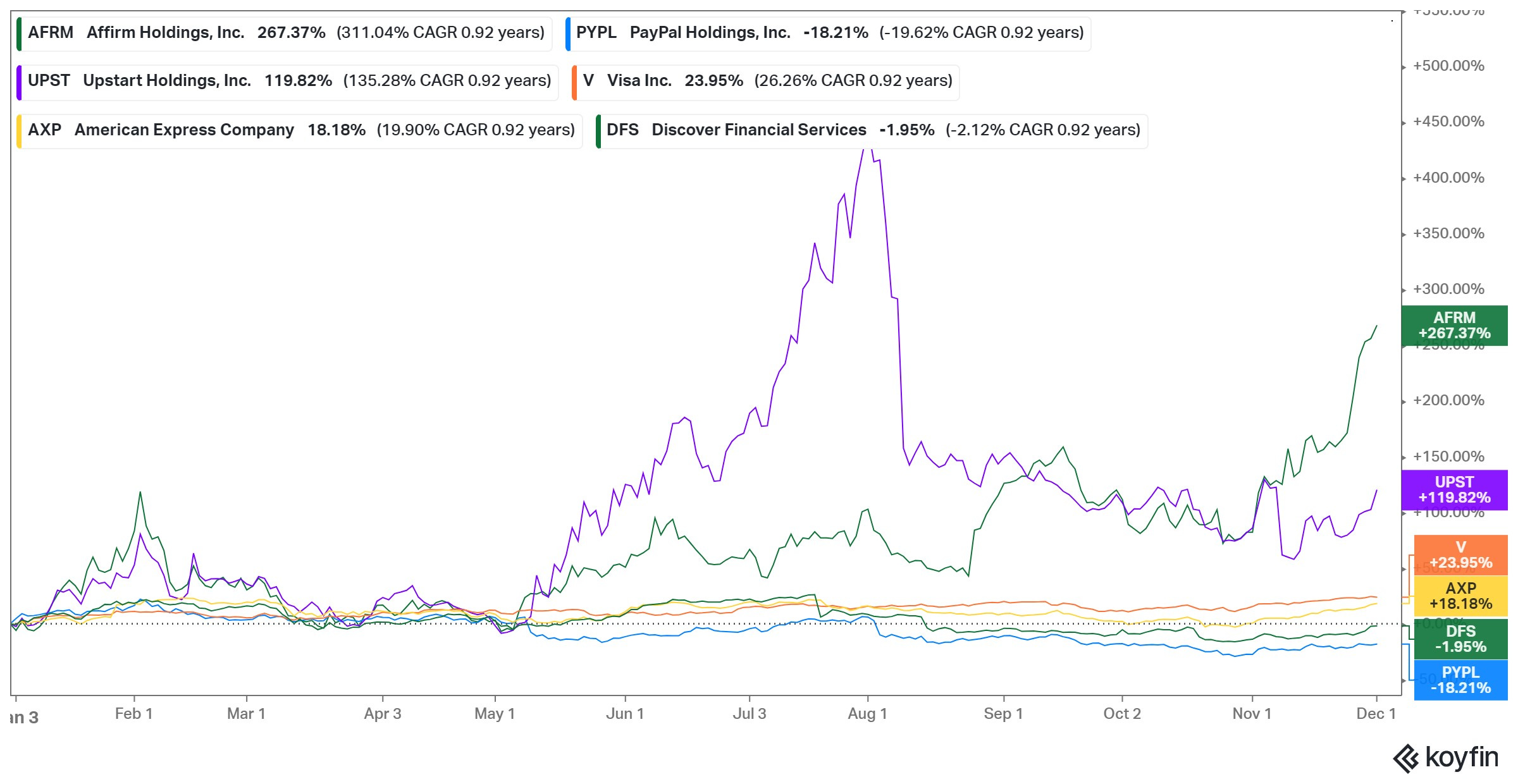 Buy Now Pay Later Dominates Payment Processing in 2023