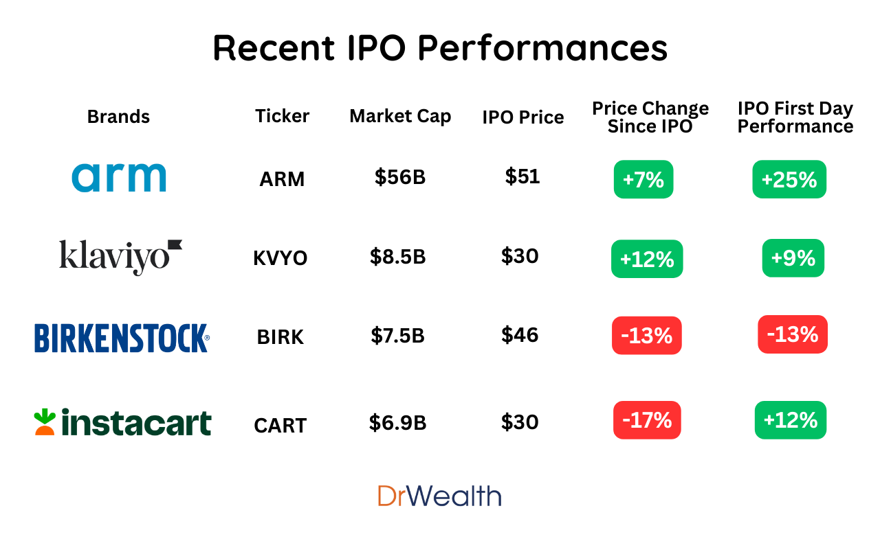 IPO Surge in 2021: Recent IPOs and the Top Upcoming IPOs