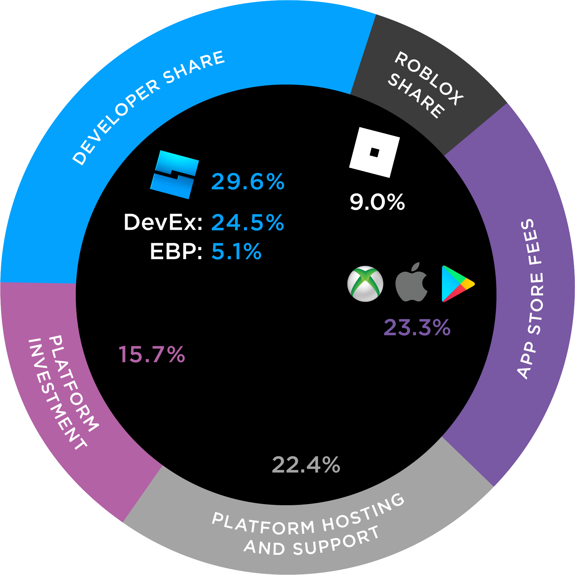 Roblox: User-Generated Content Competes with Pro Games - ETCentric